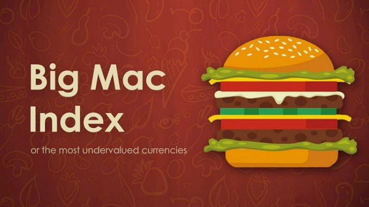 Türkiye Big Mac endeksinde kaçıncı oldu?