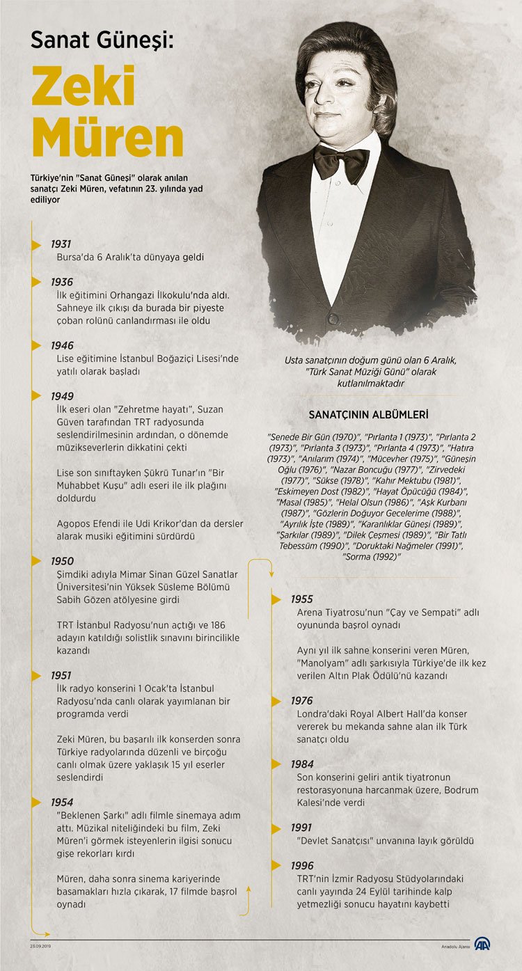 Dertli gönüllere giren, işte benim Zeki Müren