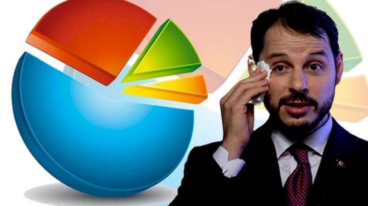 Berat Albayrak'a ekonomi konusunda güven yerlerde