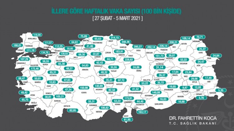 İllerin haftalık vaka sayısı haritası açıklandı