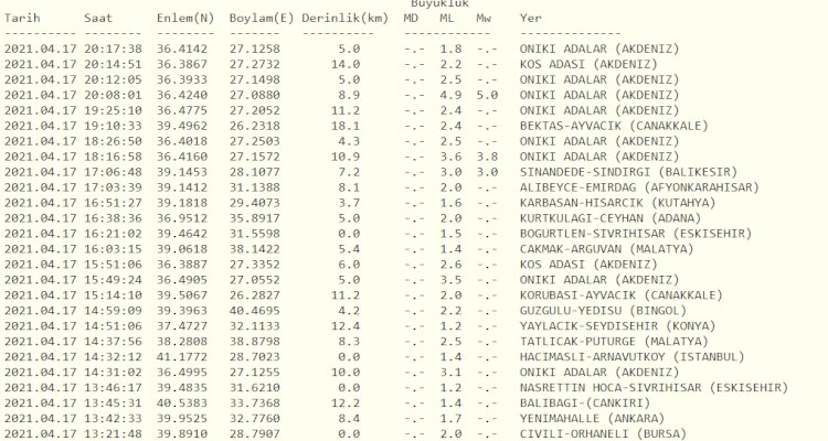 Datça açıklarında korkutan deprem - Son Dakika Özel ...