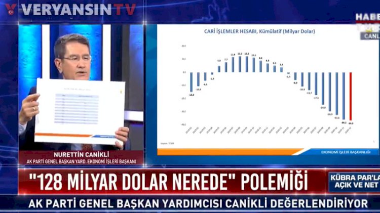 AKP'li Canikli'den '128 milyar dolar' açıklaması
